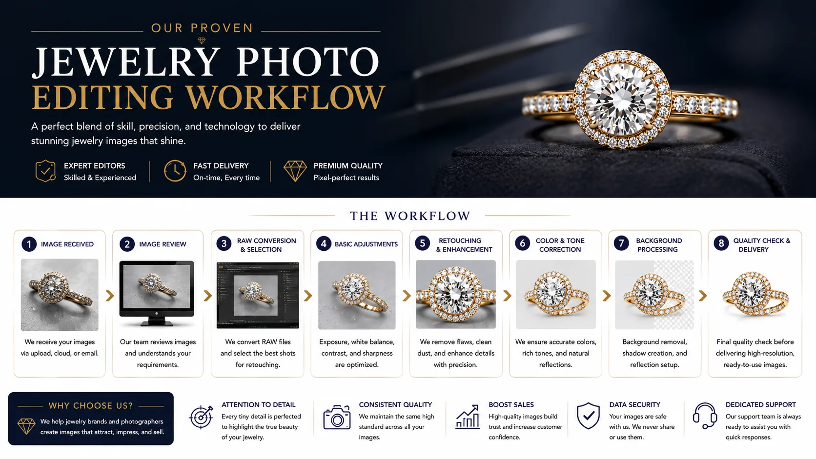 Professional editor retouching jewelry product images using advanced photo editing software.